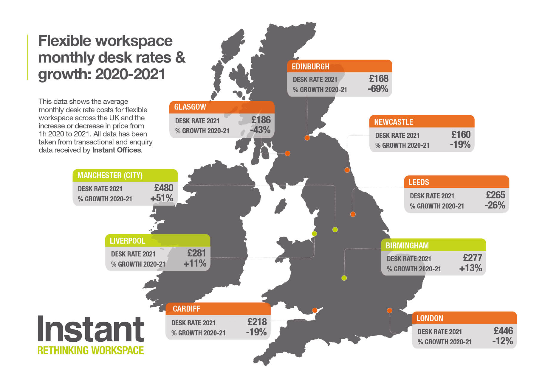 Flexible workspace monthly desk rates UK 2021 the instant group data