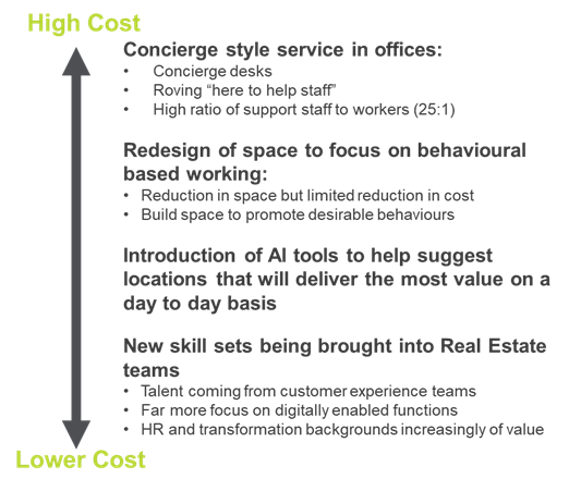 high cost VS low cost changes
